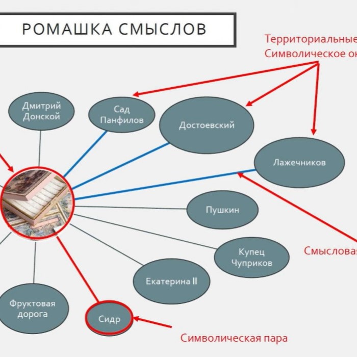 «Локальные символические ресурсы